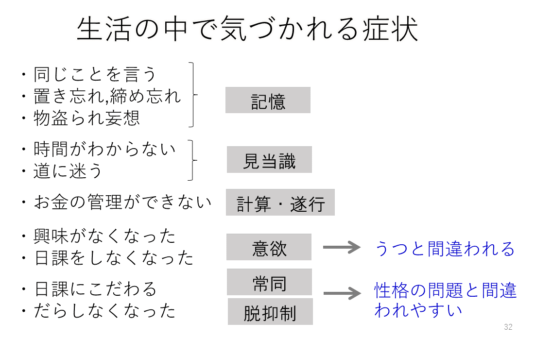 生活の中で気づかれる症状