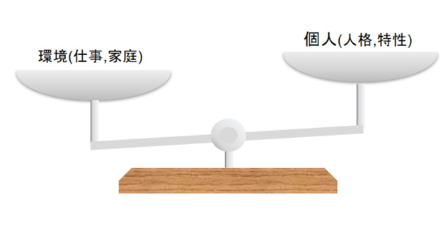 適応障害　てんびん図