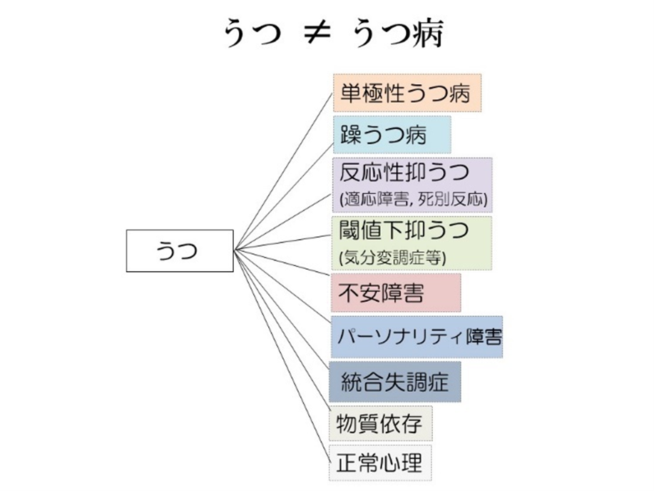 ｢うつ｣は様々な理由でおこる非特異的な現象